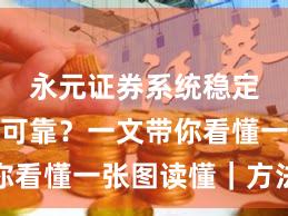 永元证券系统稳定性是否可靠？一文带你看懂一张图读懂｜方法篇