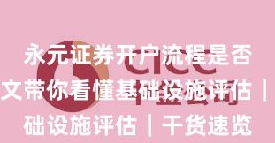 永元证券开户流程是否可靠？一文带你看懂基础设施评估｜干货速览